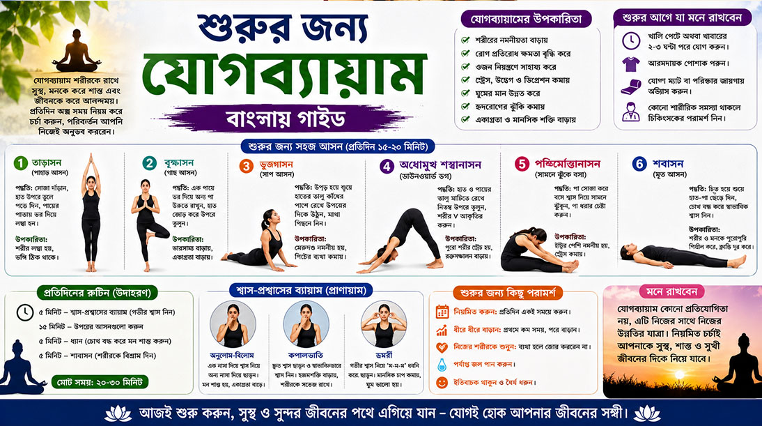 শুরুর জন্য যোগব্যায়াম: বাংলায় গাইড
