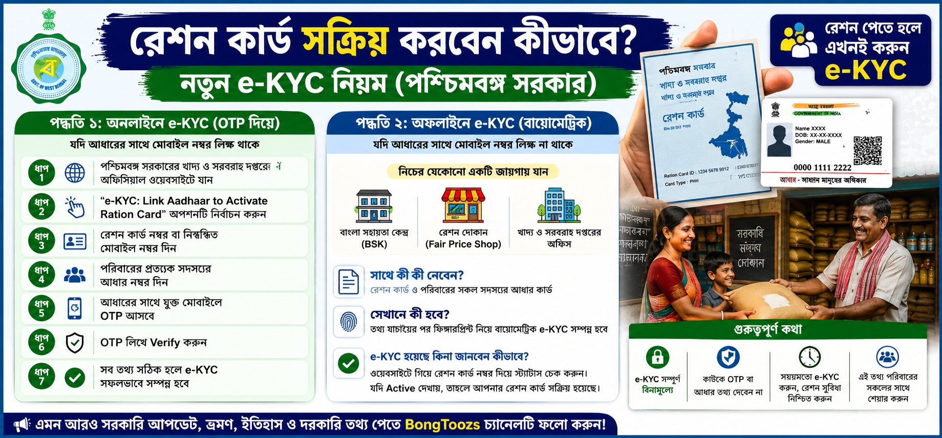 রেশন কার্ড সক্রিয় (e-KYC) করবেন কীভাবে? ধাপে ধাপে সহজ গাইড (পশ্চিমবঙ্গ)